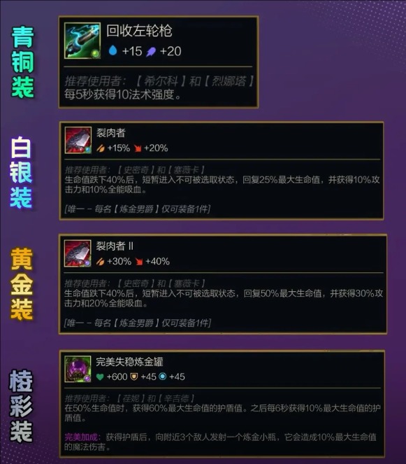 ƶ֮s13оʲô