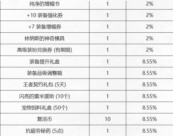 DNF2025´ȯô廮