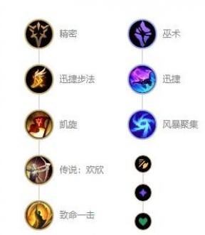 ӢPicheng Police S12װ