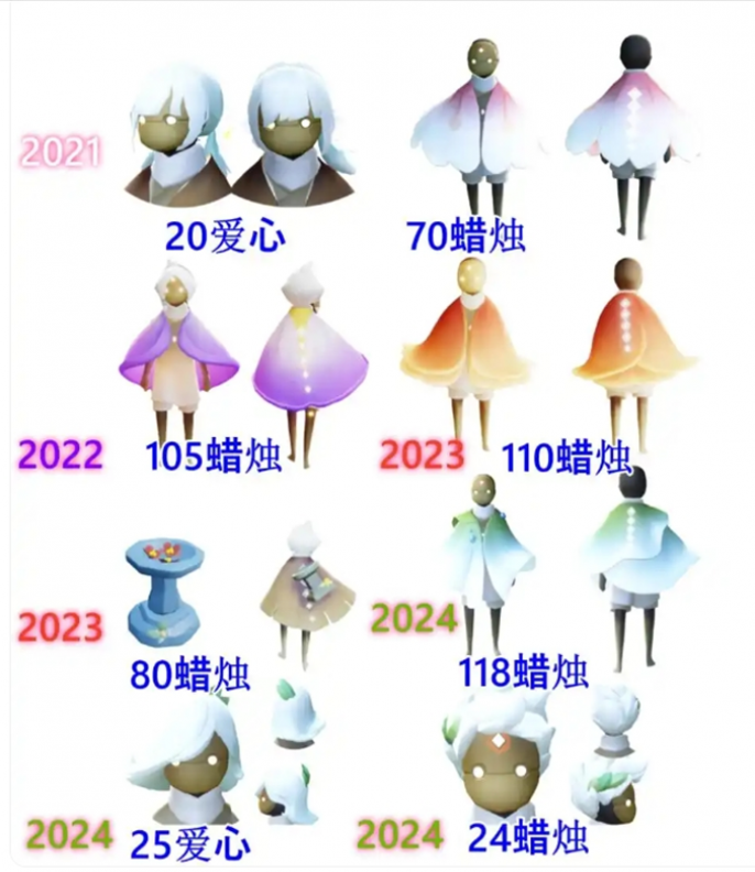 2025Ʒһ