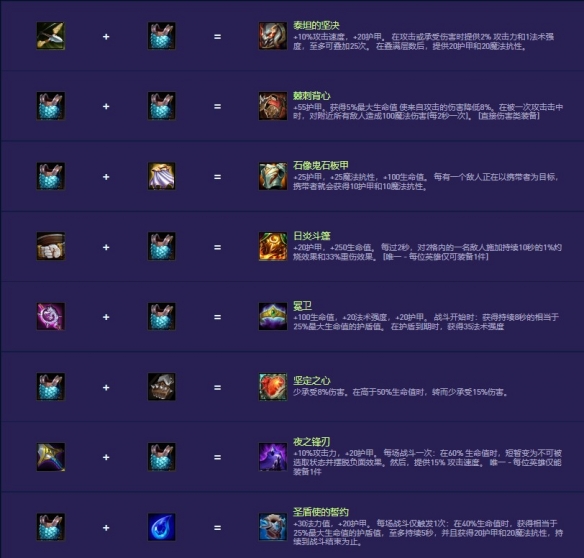ƶ֮S14װϳͼһ