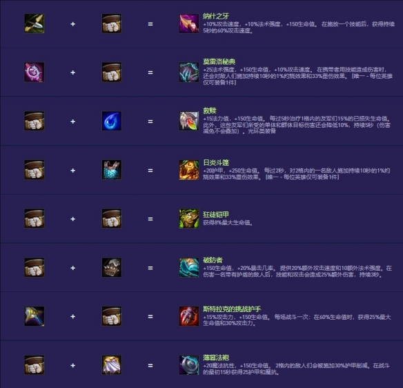 ƶ֮S14װϳͼһ