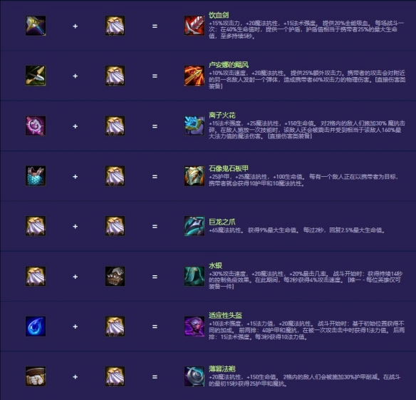 ƶ֮S14װϳͼһ