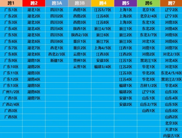 2025dnf