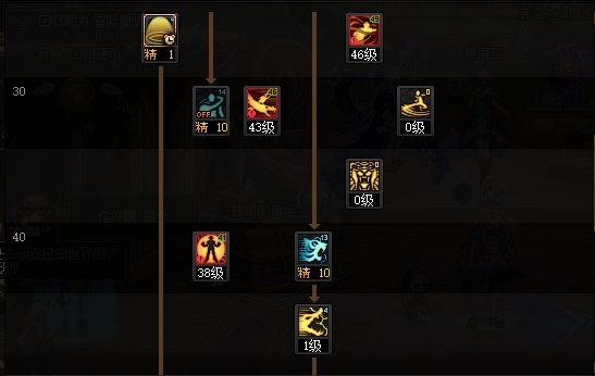 DNF2025Ůӵ㹥