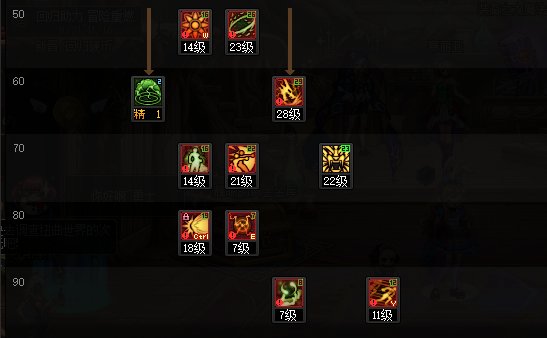 DNF2025Ůӵ㹥