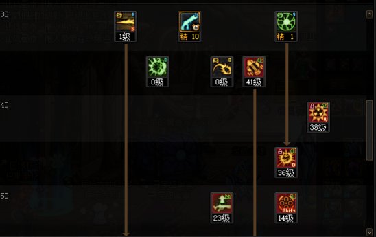DNF2025Ůǹӵ㹥