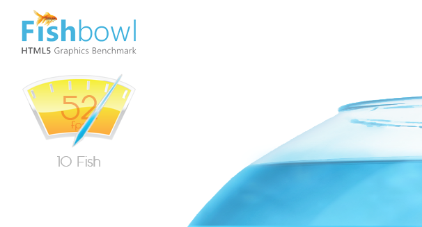 fishbowlײ2025ַ