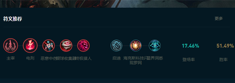 LOL2025淨